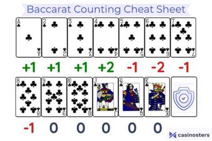 Does card counting still work in 2020?