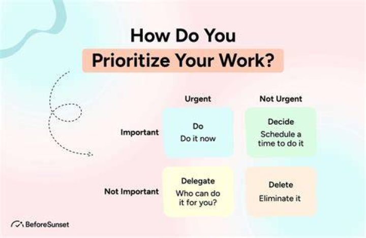 How do you prioritize use cases?