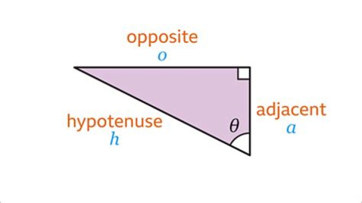 Is diagonal considered adjacent?