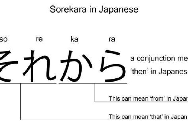 What does karai mean?